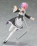 figma Ram (Re-Run)